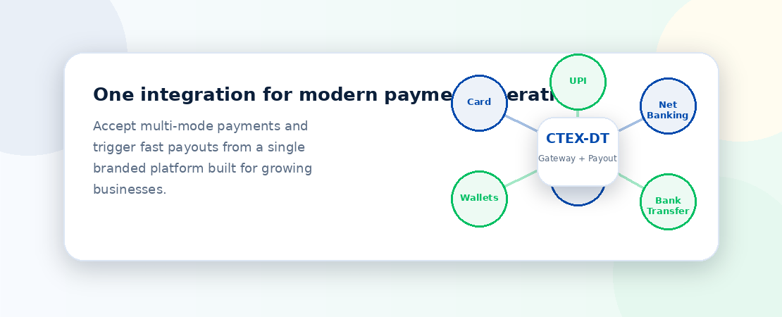 Payment modes